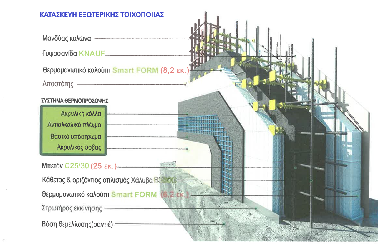 Εξωτερικη Τοιχοποιια