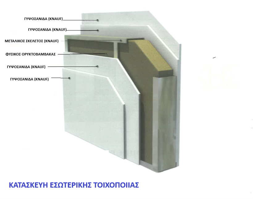 Εσωτερικη Τοιχοποιια