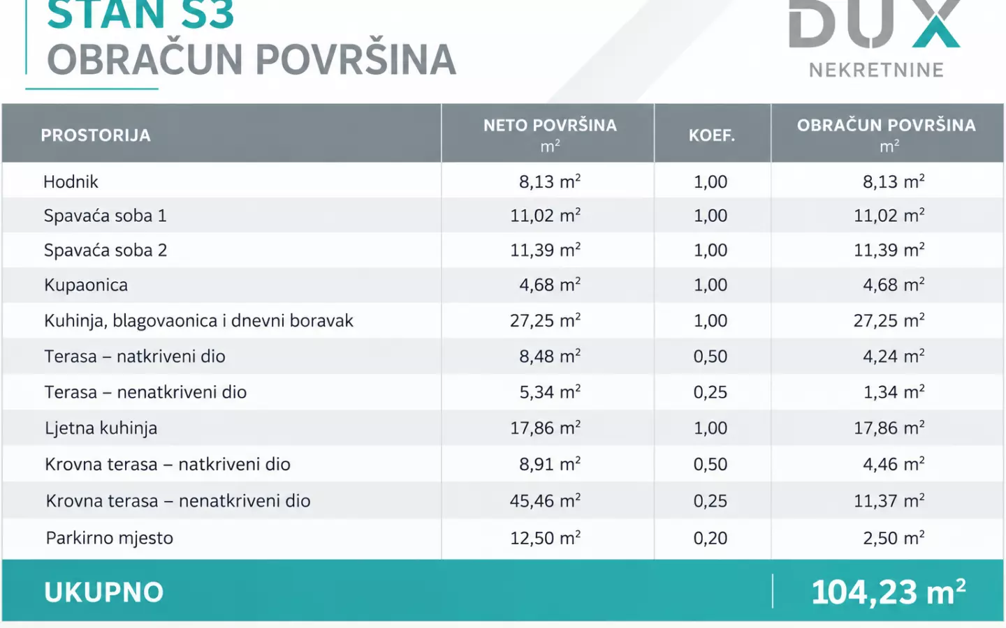 2-bedroom Apartment In Tribunj, Croatia (10.423 M²)