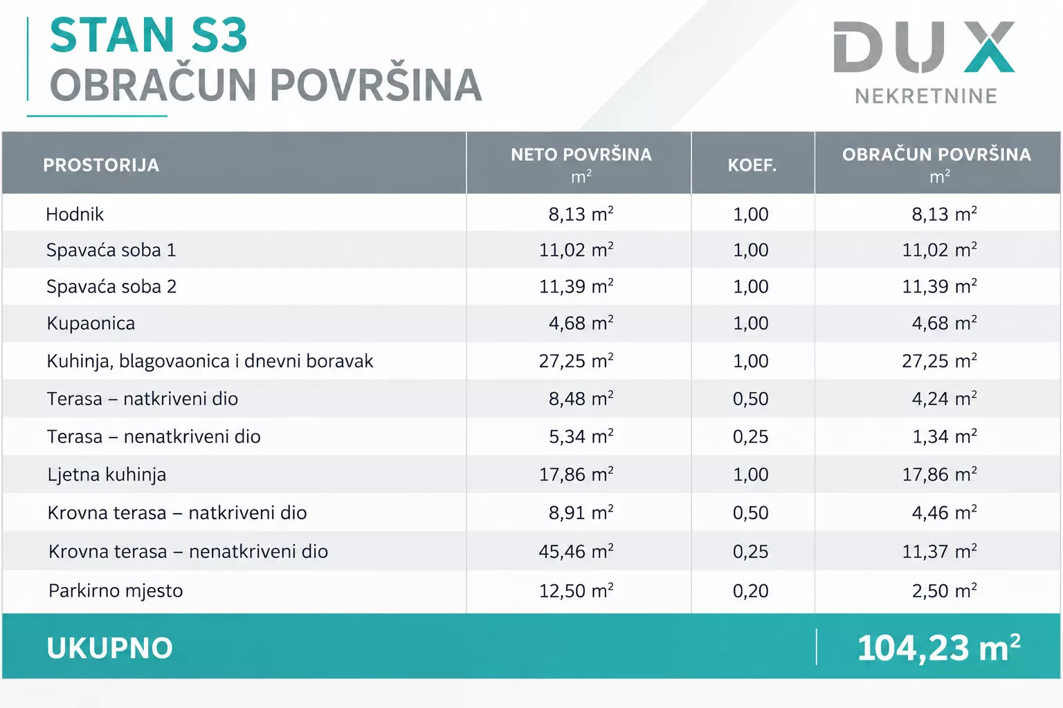 2-bedroom Apartment In Tribunj, Croatia (10.423 M²)