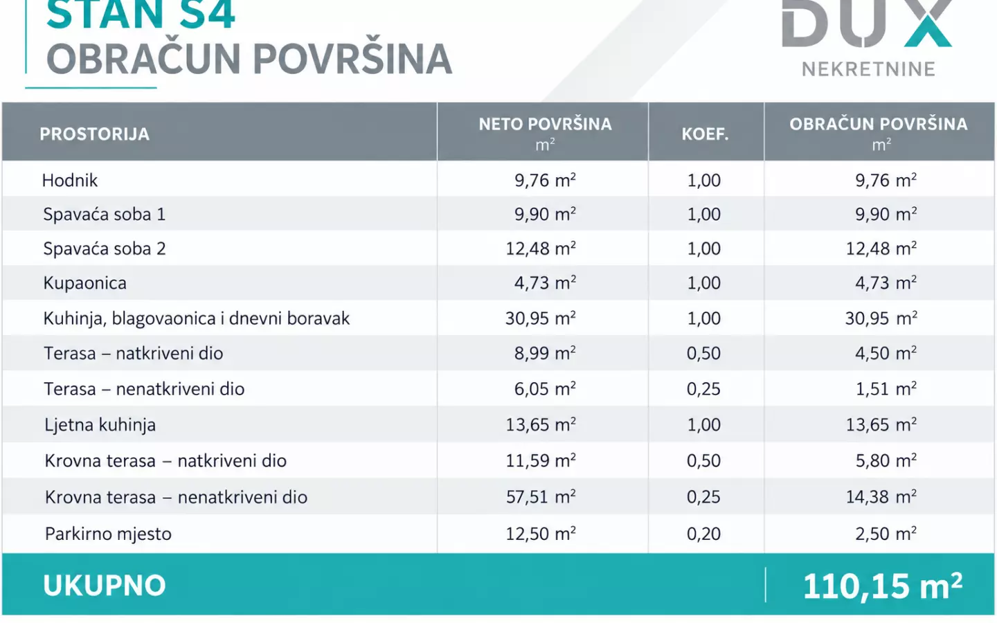 2-bedroom Apartment In Tribunj, Croatia (11.015 M²)