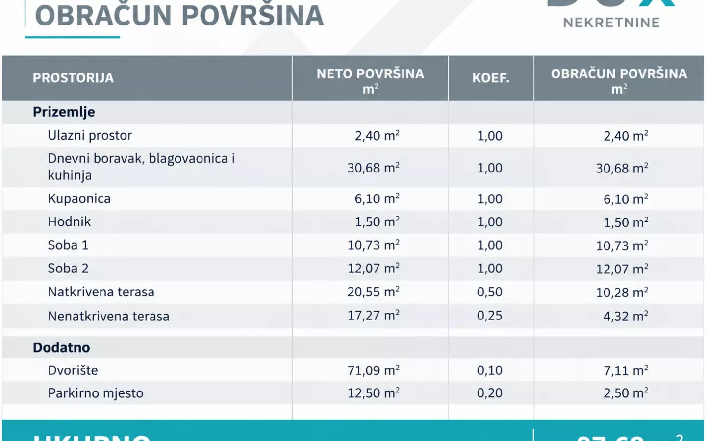 2-bedroom Apartment In Vodice, Croatia (8.768 M²)