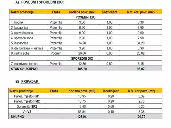 2-bedroom Apartment In Sukošan, Croatia (116,79 M²)