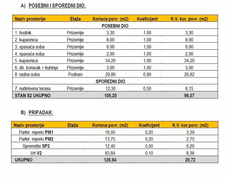 2-bedroom Apartment In Sukošan, Croatia (116,79 M²)