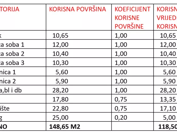 3-bedroom Apartment In Sukošan, Croatia (118,5 M²)