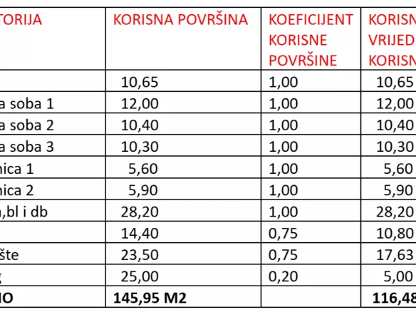 3-bedroom Apartment In Sukošan, Croatia (116,48 M²)