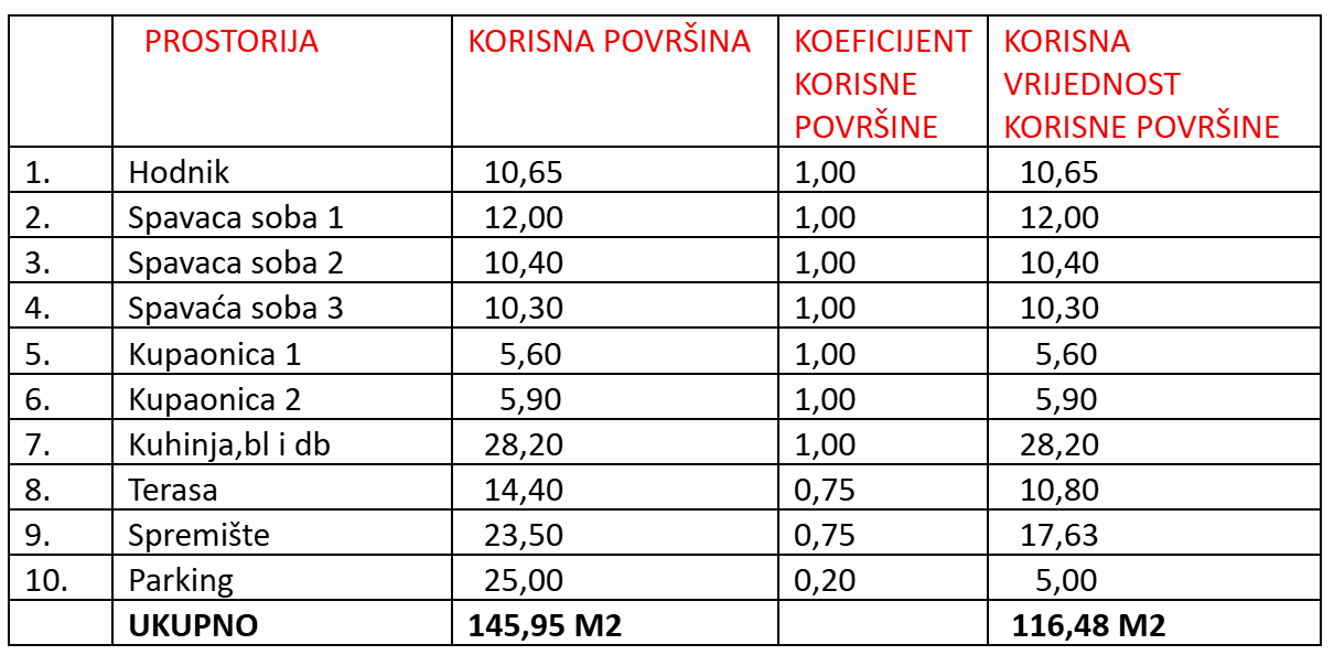 3-bedroom Apartment In Sukošan, Croatia (116,48 M²)
