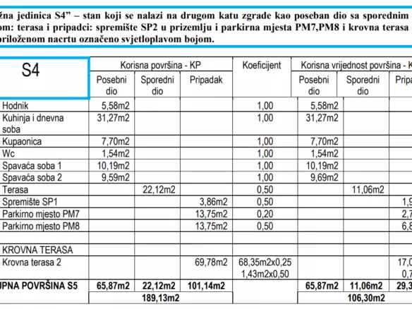 2-bedroom Apartment In Petrčane, Croatia (106,3 M²)