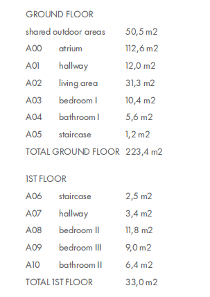 3-bedroom Apartment In Murter, Croatia (208,5 M²)