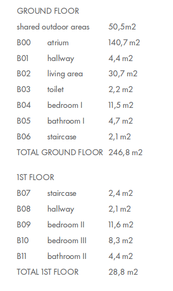 3-bedroom Apartment In Murter, Croatia (227,6 M²)