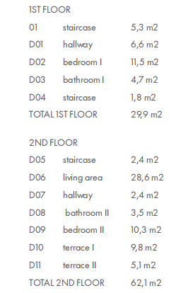 2-bedroom Apartment In Murter, Croatia (94,4 M²)