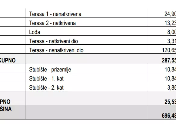 9-bedroom Apartment In Petrčane, Croatia (444,32 M²)