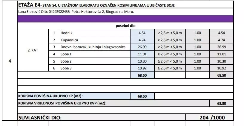 3-bedroom Apartment In Brodarica, Croatia (69,58 M²)