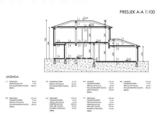 Land In Labin, Croatia (1.477 M²)