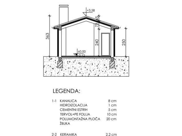 Land In Labin, Croatia (1.477 M²)