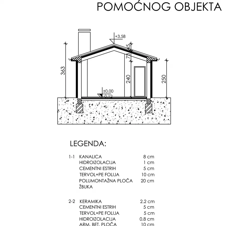 Land In Labin, Croatia (1.477 M²)