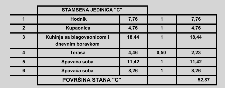 2-bedroom Apartment In Poreč, Croatia (52,87 M²)