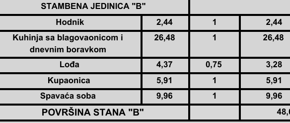 1-bedroom Apartment In Poreč, Croatia (48,07 M²)