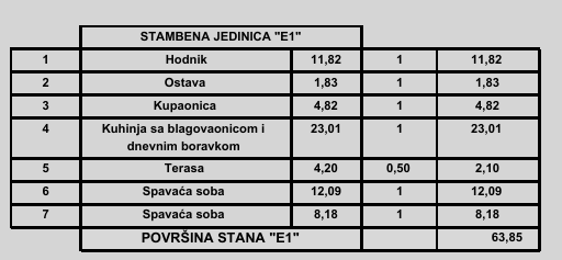 2-bedroom Apartment In Poreč, Croatia (63,85 M²)