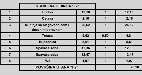 2-bedroom Apartment In Poreč, Croatia (78,1 M²)