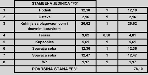 2-bedroom Apartment In Poreč, Croatia (78,1 M²)