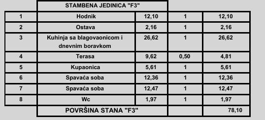 2-bedroom Apartment In Poreč, Croatia (78,1 M²)