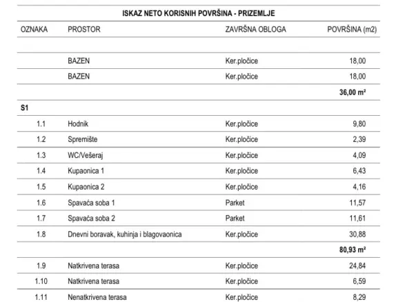 2-bedroom Apartment In Tribunj, Croatia (120,4 M²)