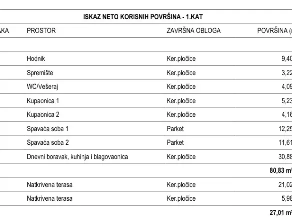 2-bedroom Apartment In Tribunj, Croatia (96,96 M²)