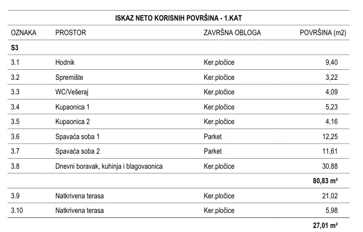 2-bedroom Apartment In Tribunj, Croatia (96,96 M²)