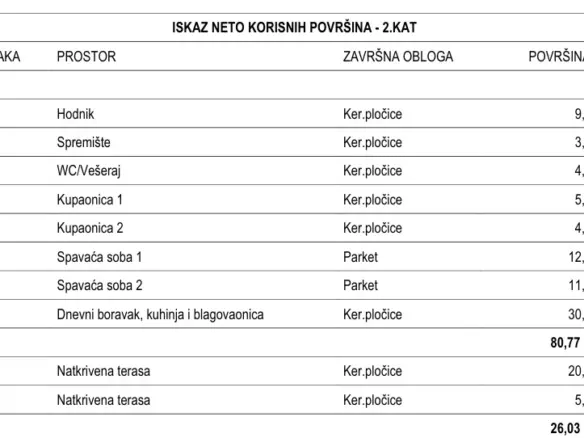 2-bedroom Apartment In Tribunj, Croatia (98,63 M²)