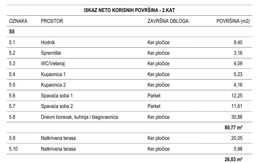 2-bedroom Apartment In Tribunj, Croatia (98,63 M²)