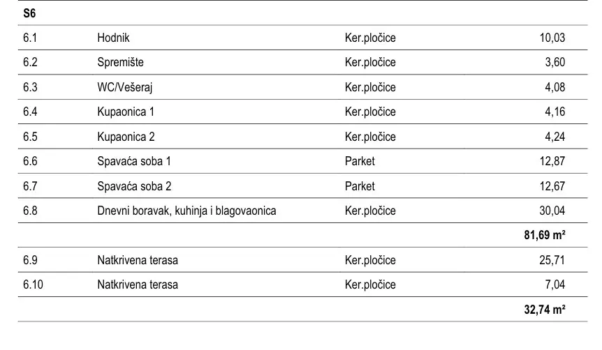 2-bedroom Apartment In Tribunj, Croatia (102,86 M²)