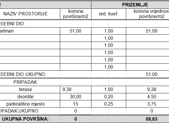 2-bedroom Apartment In Vodice, Croatia (68,63 M²)
