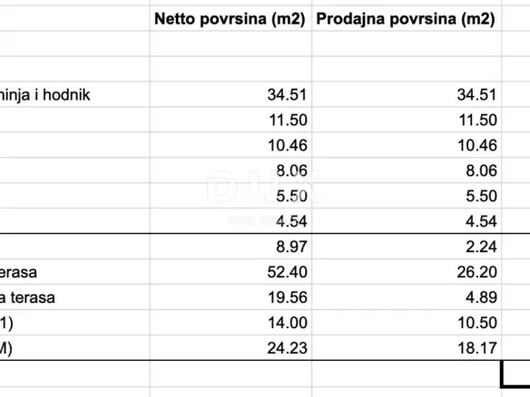 4-bedroom Apartment In Gračani, Croatia (129,58 M²)