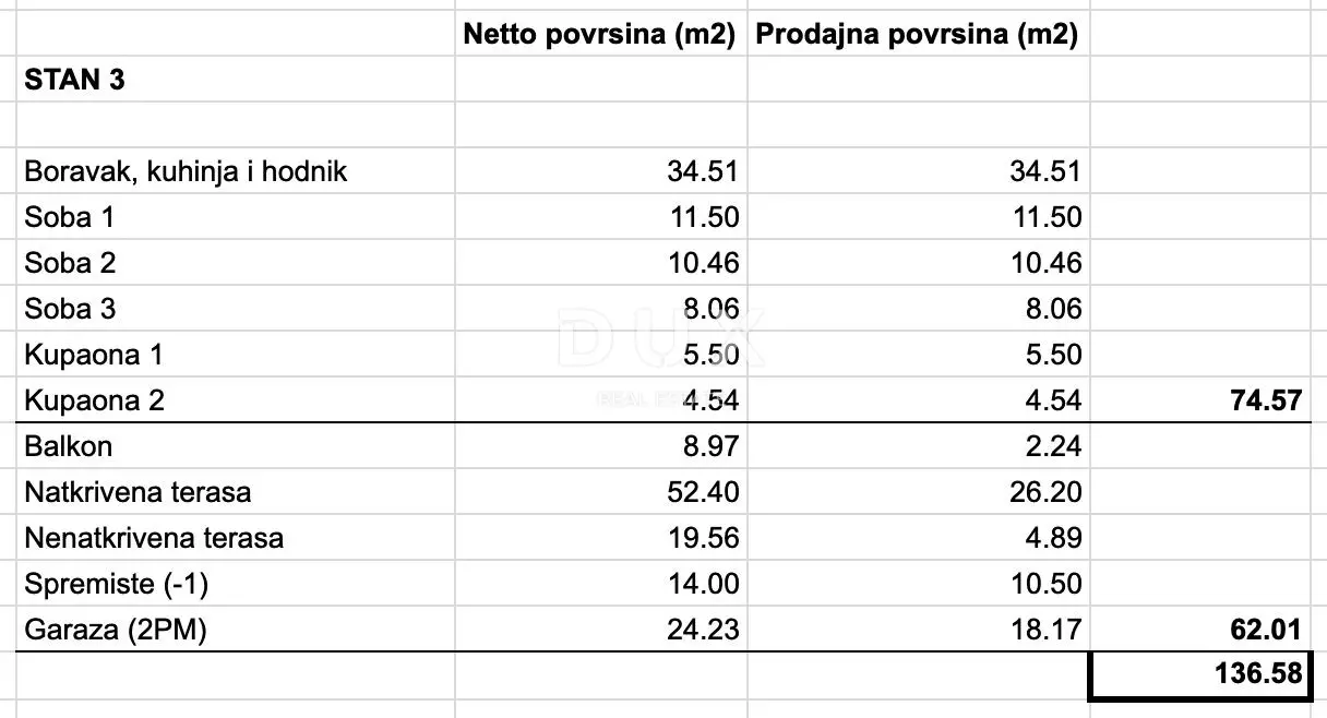 4-bedroom Apartment In Gračani, Croatia (129,58 M²)