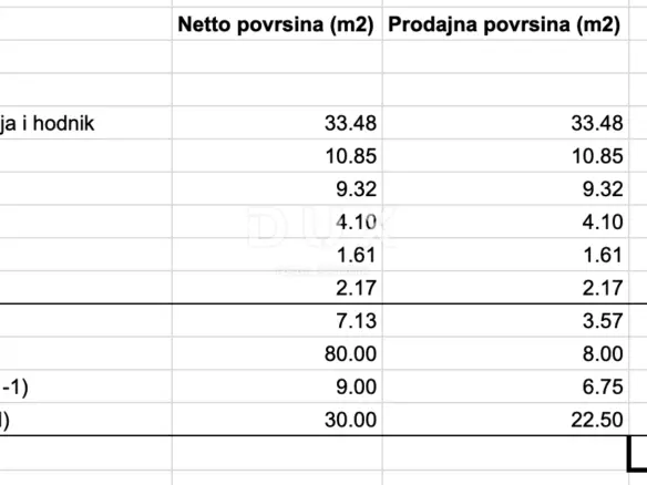 3-bedroom Apartment In Gračani, Croatia (95,6 M²)