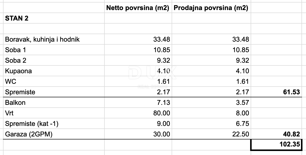 3-bedroom Apartment In Gračani, Croatia (95,6 M²)