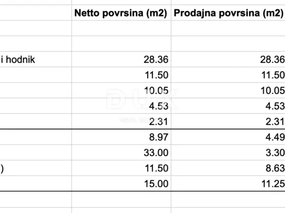 3-bedroom Apartment In Gračani, Croatia (75,79 M²)