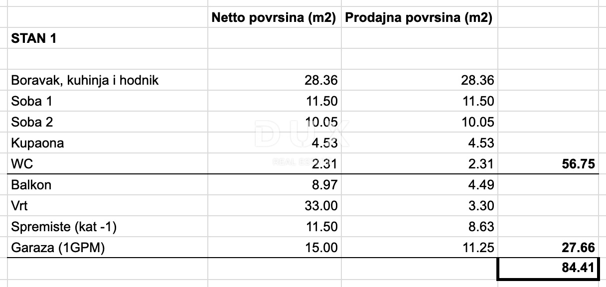 3-bedroom Apartment In Gračani, Croatia (75,79 M²)