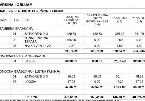 Land In Žminj, Croatia (2.282 M²)