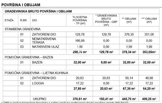 Land In Žminj, Croatia (2.282 M²)