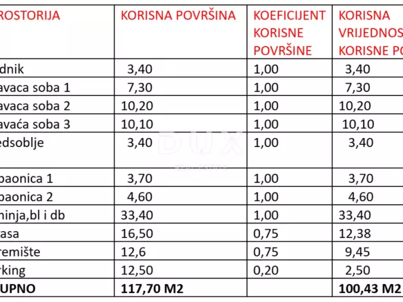 3-bedroom Apartment In Sukošan, Croatia (100,43 M²)