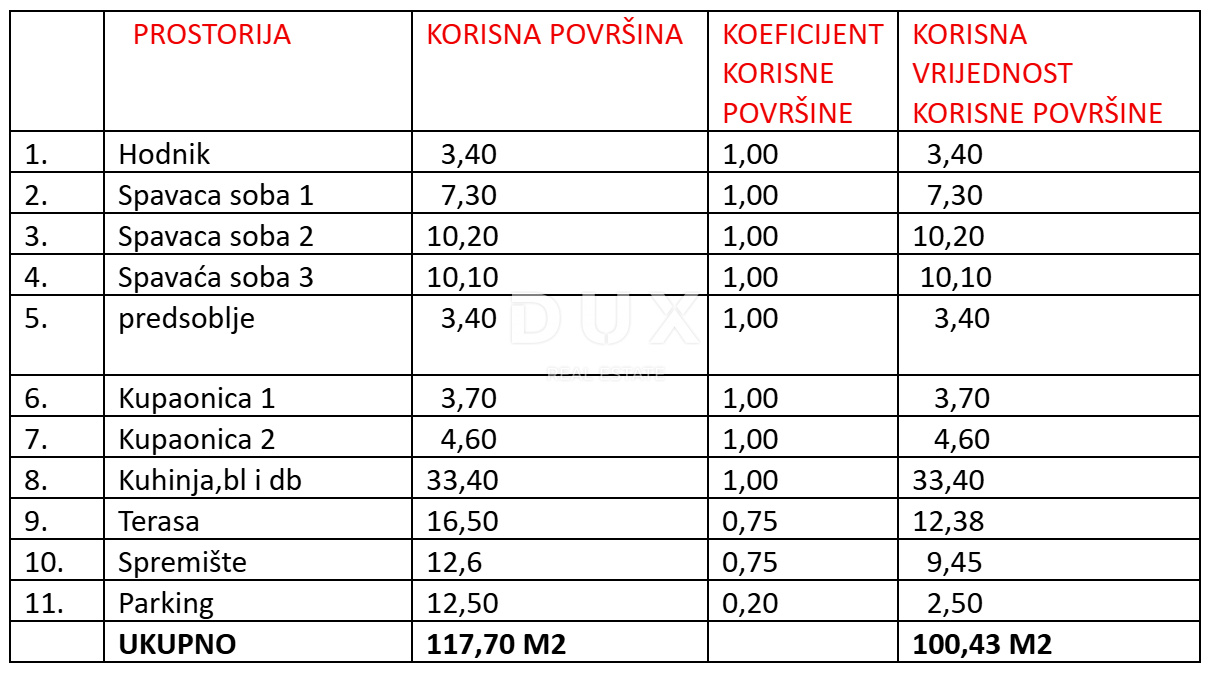 3-bedroom Apartment In Sukošan, Croatia (100,43 M²)