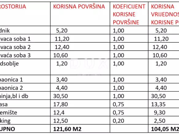 3-bedroom Apartment In Sukošan, Croatia (104,05 M²)