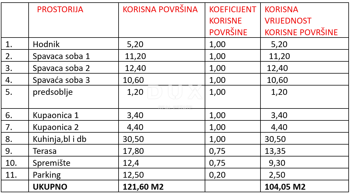 3-bedroom Apartment In Sukošan, Croatia (104,05 M²)