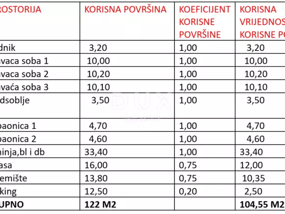 3-bedroom Apartment In Sukošan, Croatia (104,55 M²)
