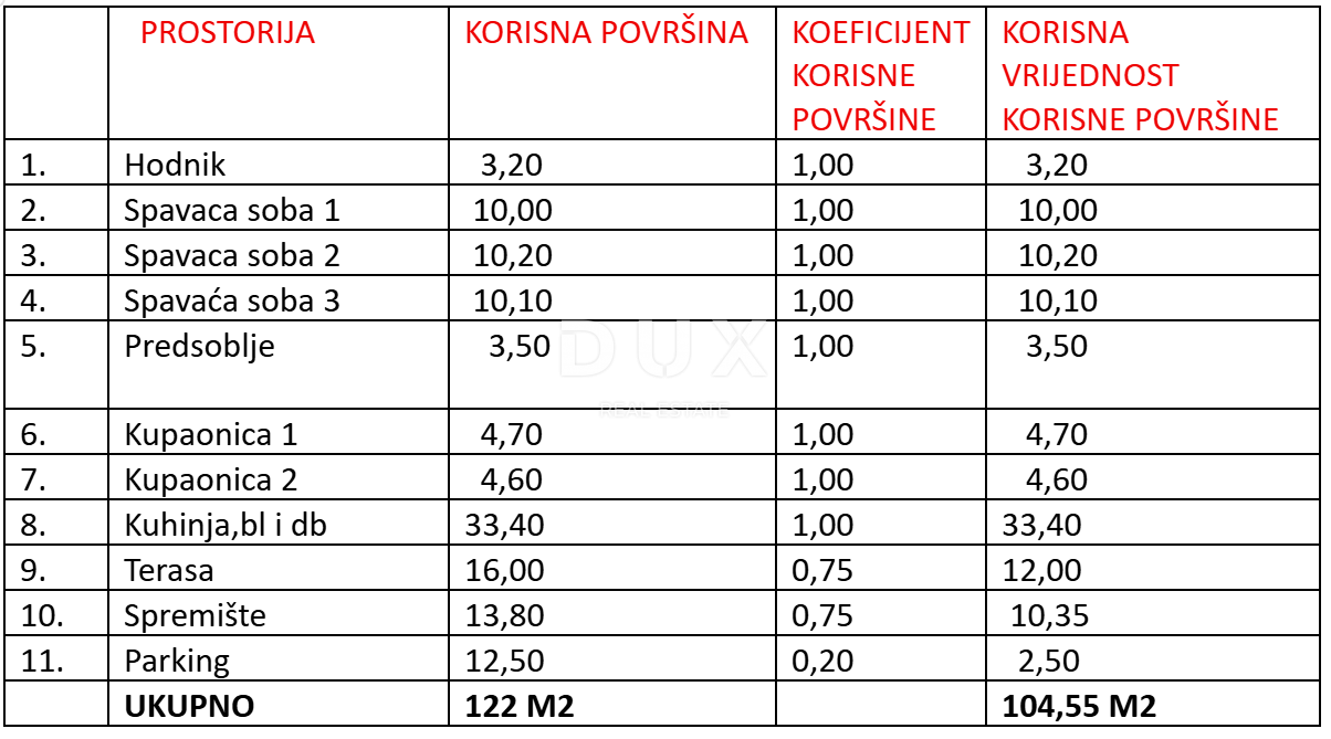 3-bedroom Apartment In Sukošan, Croatia (104,55 M²)