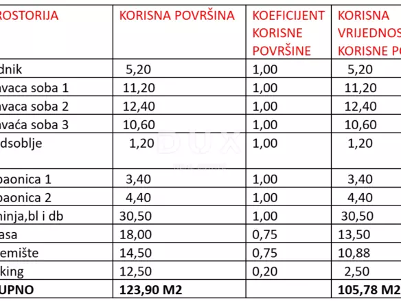 3-bedroom Apartment In Sukošan, Croatia (105,78 M²)
