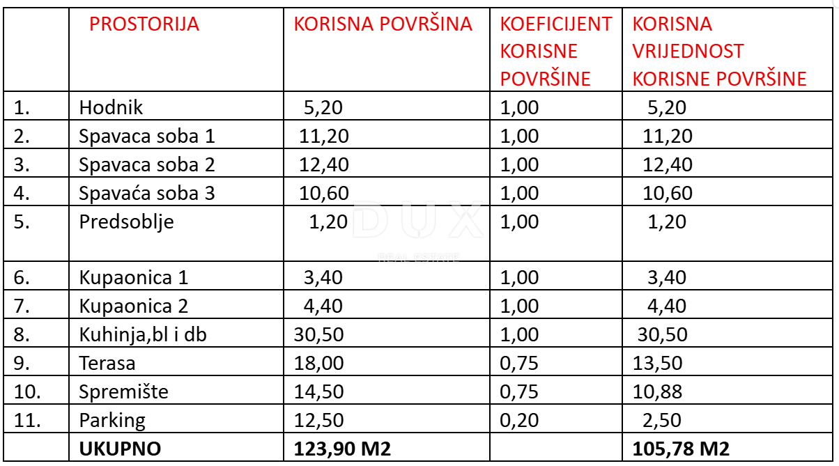 3-bedroom Apartment In Sukošan, Croatia (105,78 M²)