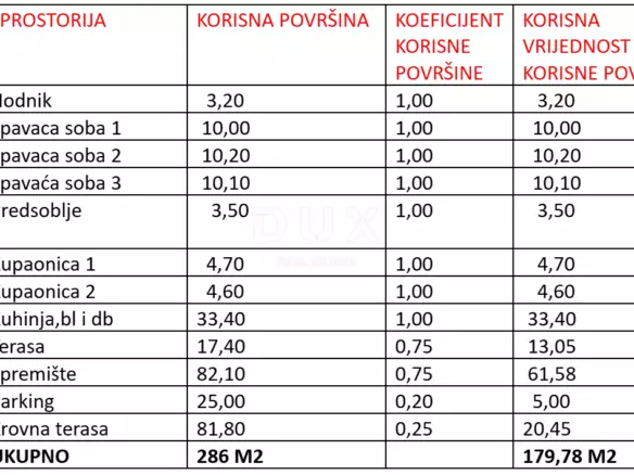 3-bedroom Apartment In Sukošan, Croatia (179,78 M²)